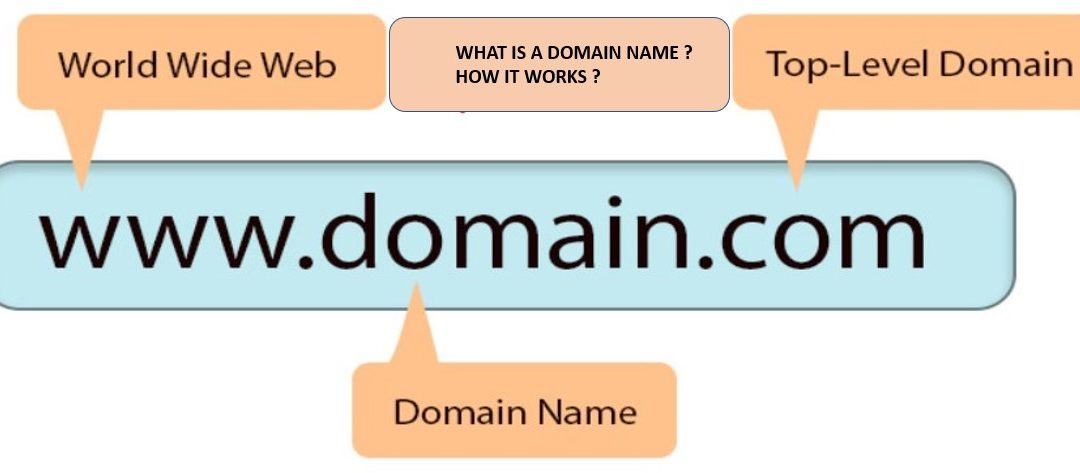 How To Work with Domain Names
